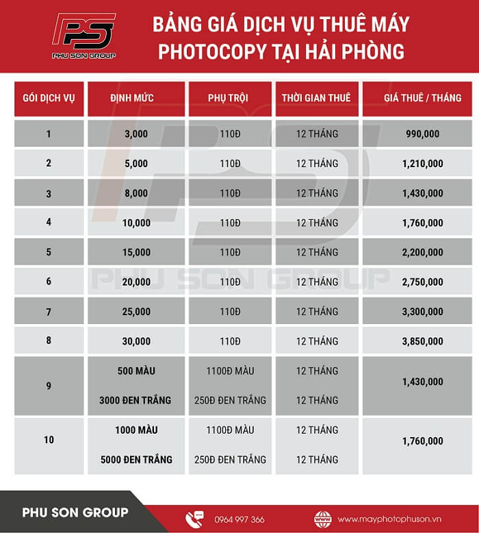 Bảng giá thuê máy photo tại Hồng Bàng