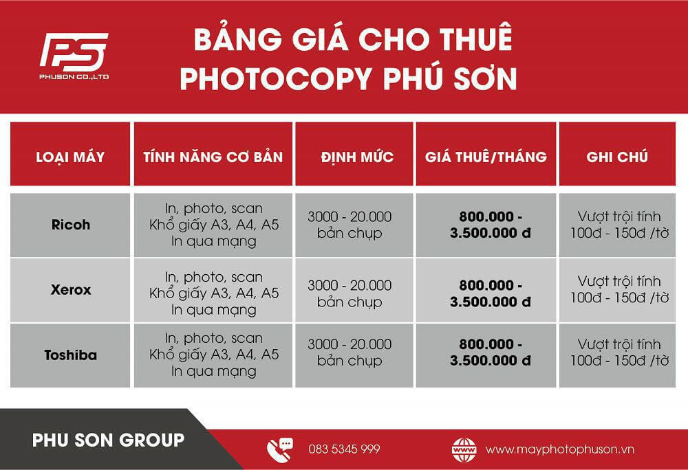Bảng giá thuê máy photocopy tại quận Ba Đình
