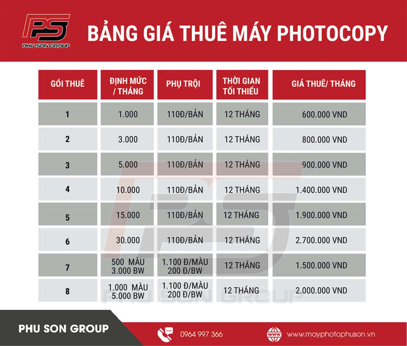 Bảng giá thuê máy photocopy giá rẻ tại Hà Nội