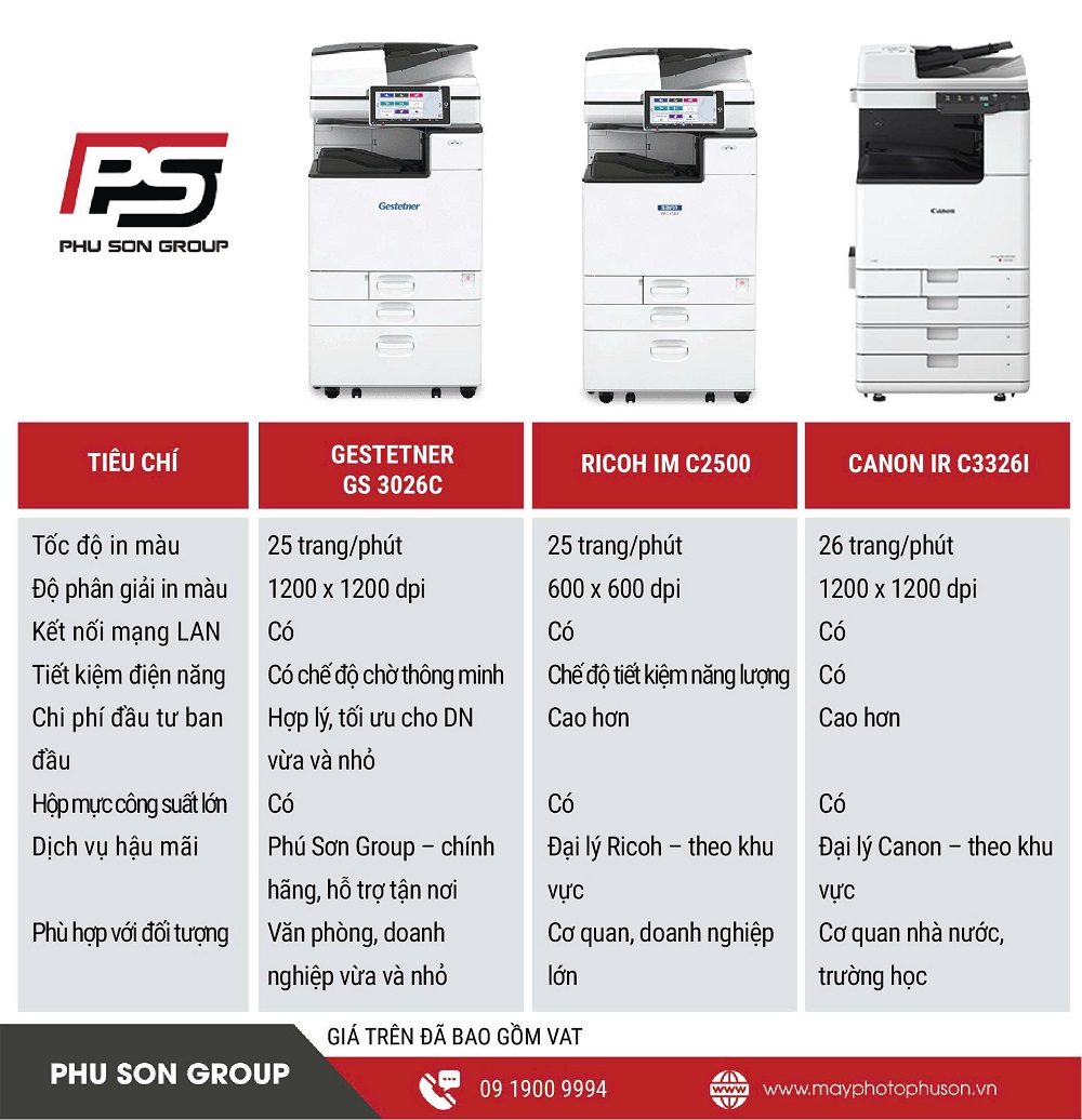 So sánh cùng phân khúc máy photocopy màu chính hãng