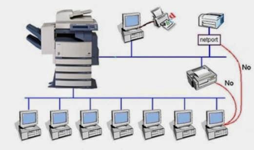 Hướng dẫn cài đặt kết nối máy photocopy với máy tính