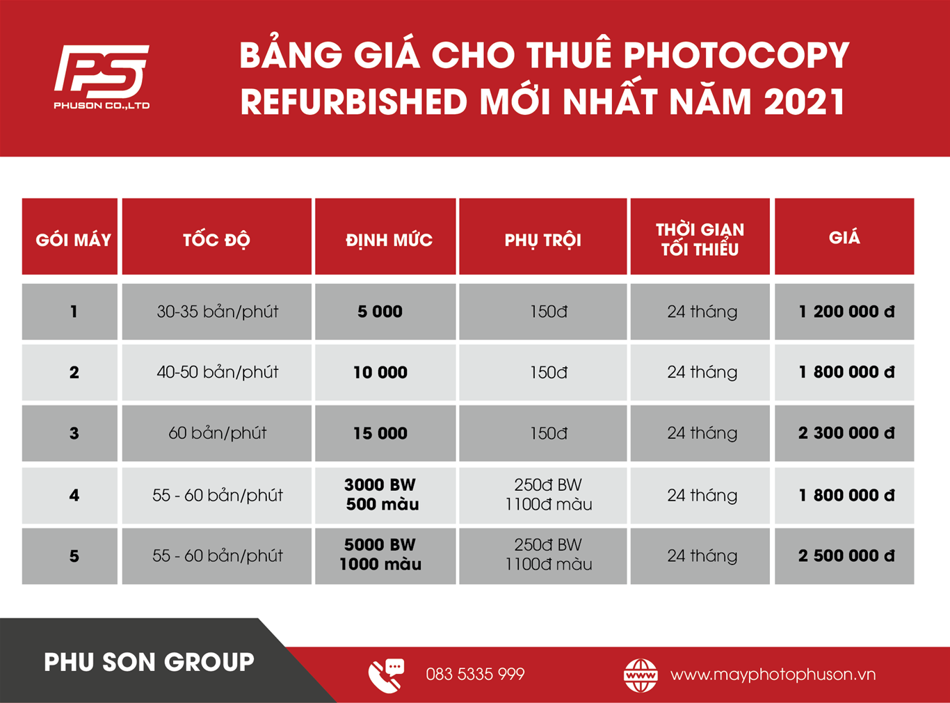 Bảng giá thuê máy photocopy Refurbished mới nhất năm 2021